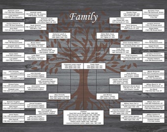 Drzewo genealogiczne sześciu pokoleń (DIY) 18x24 Szablon PDF (drewno z obory)