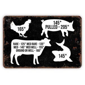 Letrero con guía de temperatura de la carne para la cocina / Guía de cocina para decorar la pared / Arte rústico para la pared de la cocina / Letrero metálico o lienzo / Regalo para chef imagen 4