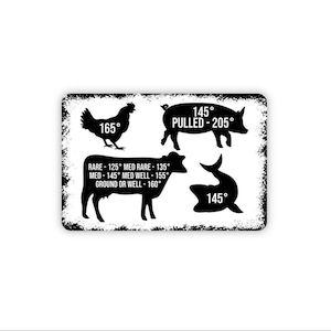 Kitchen Meat Temperature Cheat Sheet Sign | Cooking Guide Wall Decor | Rustic Kitchen Gift | Metal Sign or Magnet | Chef Gift