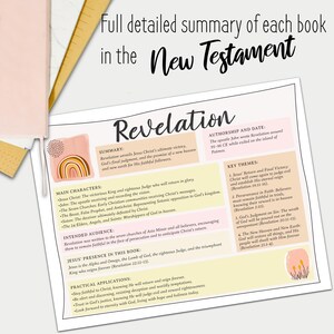 Druckbare Bibelzusammenfassungen, ausklappbare Bibelbuchzusammenfassungen, Neues Testamente, Christian Journaling, Bibel Printables, Christian Printables