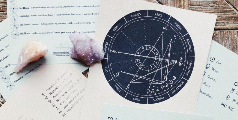 Libra Chart Reading