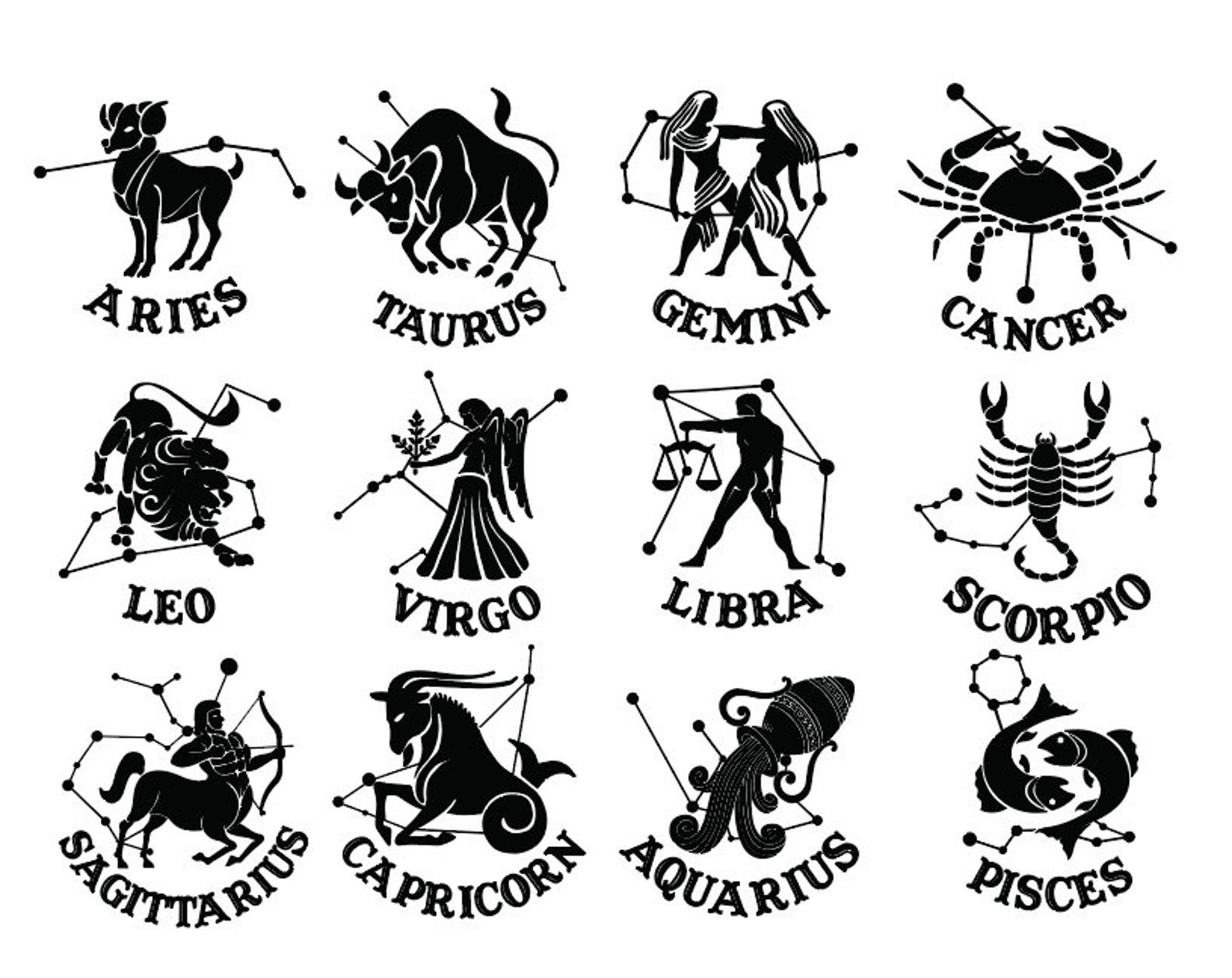 Astrology Zodiac Keychain Silicone Resin Molds | Etsy