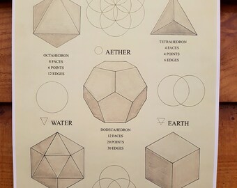 Platonic Solids Print, Sacred Geometry Poster, Seed of Life , Octahedron, Tetrahedron, Dodecahedron, Icosahedron, Hexahedron, 5 Elements.