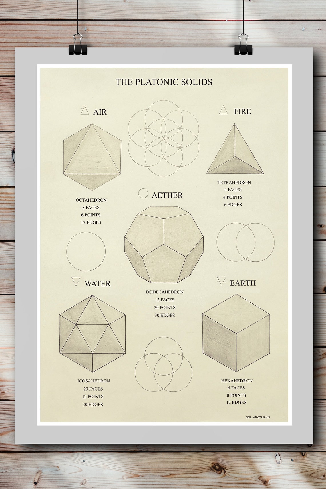 Platonic Solids Print, Sacred Geometry Poster, Seed of Life ...