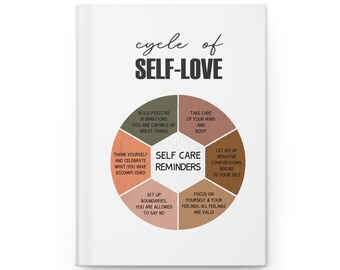 May include: A white background with a brown, orange, and green circle in the center. The circle is divided into six sections, each with a self-care reminder. The text in the circle reads: "cycle of SELF-LOVE", "SELF CARE REMINDERS", "BUILD POSITIVE AFIRMATIONS YOU ARE CAPABLE OF GREAT THINGS", "TAKE CARE OF YOUR MIND AND BODY", "THANK YOURSELF AND CELEBRATE WHAT YOU HAVE ACCOMPLISHED", "LET GO OF NEGATIVE COMPARISONS BEKIND TO YOUR SELF", "SET UP BOUNDARIES YOU ARE ALLOWED TO SAY NO", "FOCUS ON YOURSELF & YOUR FEELINGS ALL FEELINGS ARE VALID"