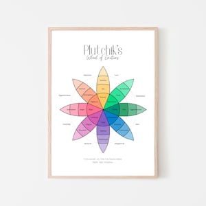 Koło Emocji Plutchika | Zdrowie Psychiczne | Sztuka Cyfrowa | Terapia