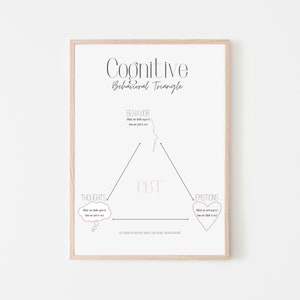 CBT | Therapy | Mindful Art | Mental Health | Downloadable Print