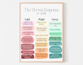 Stress Responses | Mental Health | Play Therapy | Trauma | Digital Art | Kid Therapist | Social Work