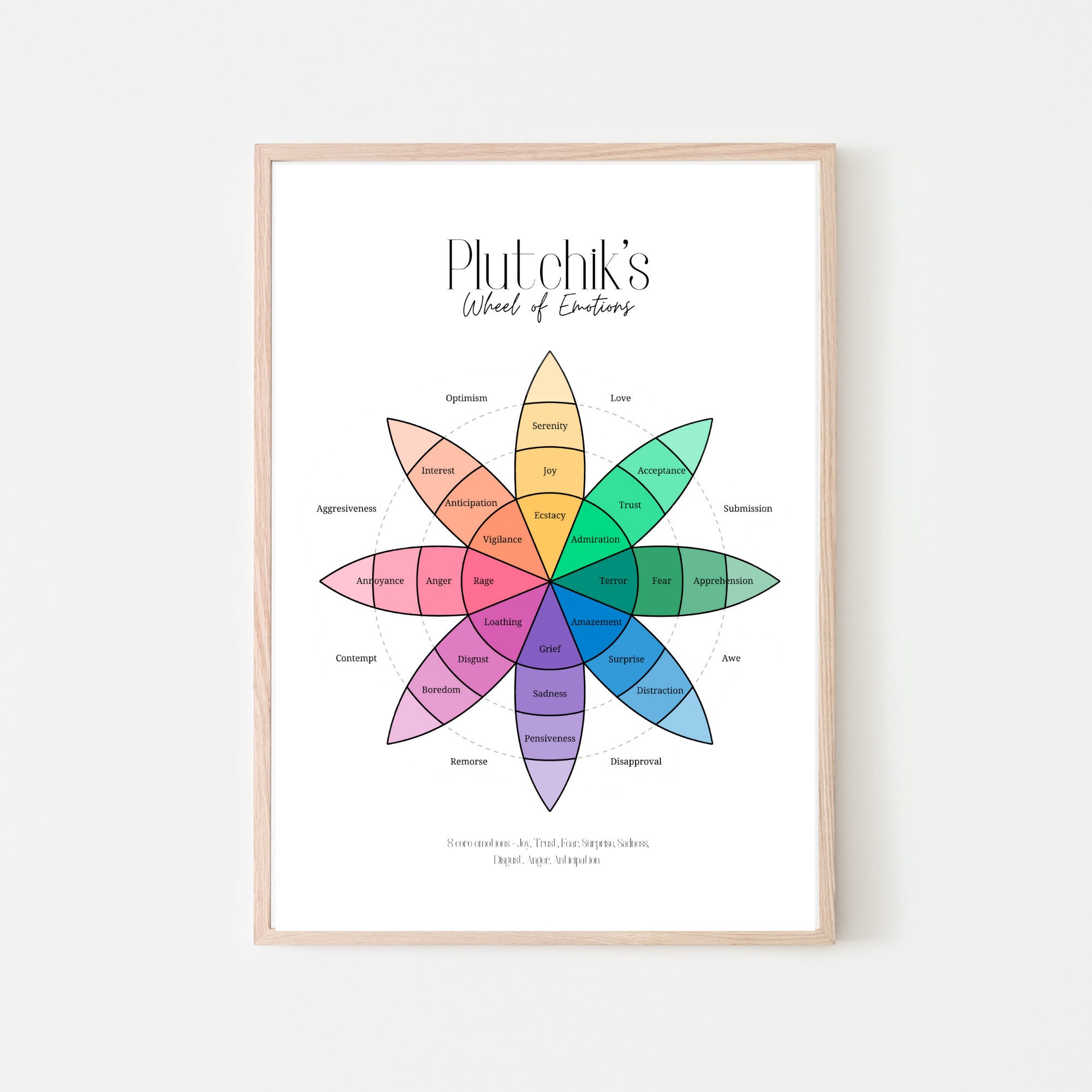 Plutchik's Wheel of Emotions | Mental Health | Digital Art | Therapy