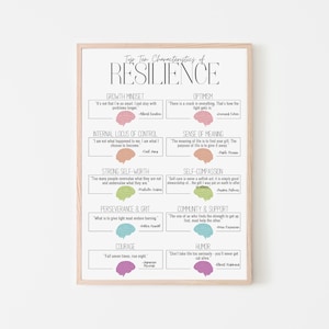 Resilience | Mental Health | Trauma | Social Work | Wall Art