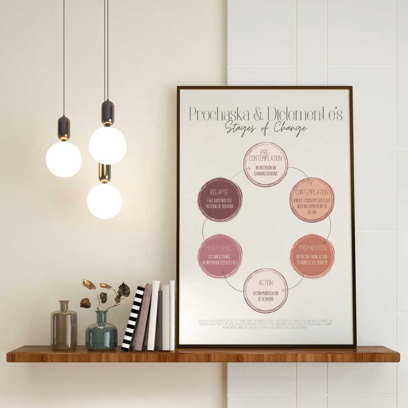 Stages of Change | Mental Health | Art Print | Therapy | Growth ...
