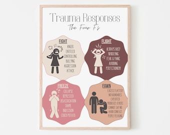 Trauma Responses | Mental Health | Social Work | Digital Prints | Therapy