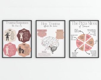 Trauma Bundle | Mental Health | Social Work | Therapy | Office Art | Digital Print