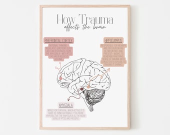 Trauma Brain | Mental Health | Digital Print | Therapy | Recovery | Social Work