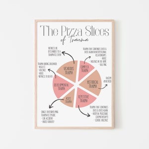 Pizza Slices | Mental Health | Trauma | Digital Art | Office Decor | Therapy