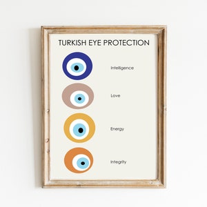 Evil eyer art painting, spiritual art, evil eye wall art, evil eye poster, vintage mid century modern art