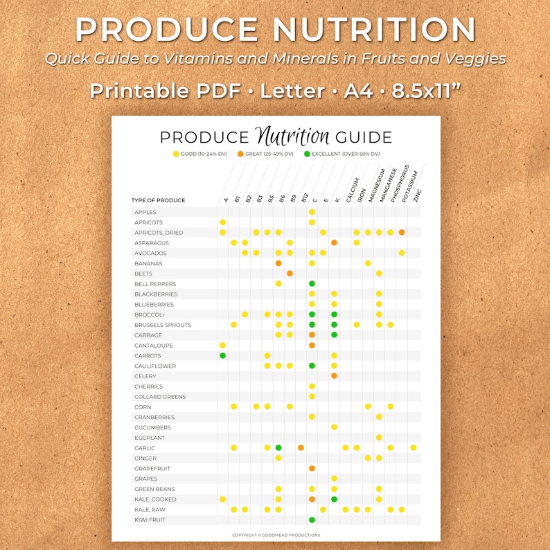 Fruit &amp; Veggie Nutrition Chart - Guide to Vitamins and Minerals in ...