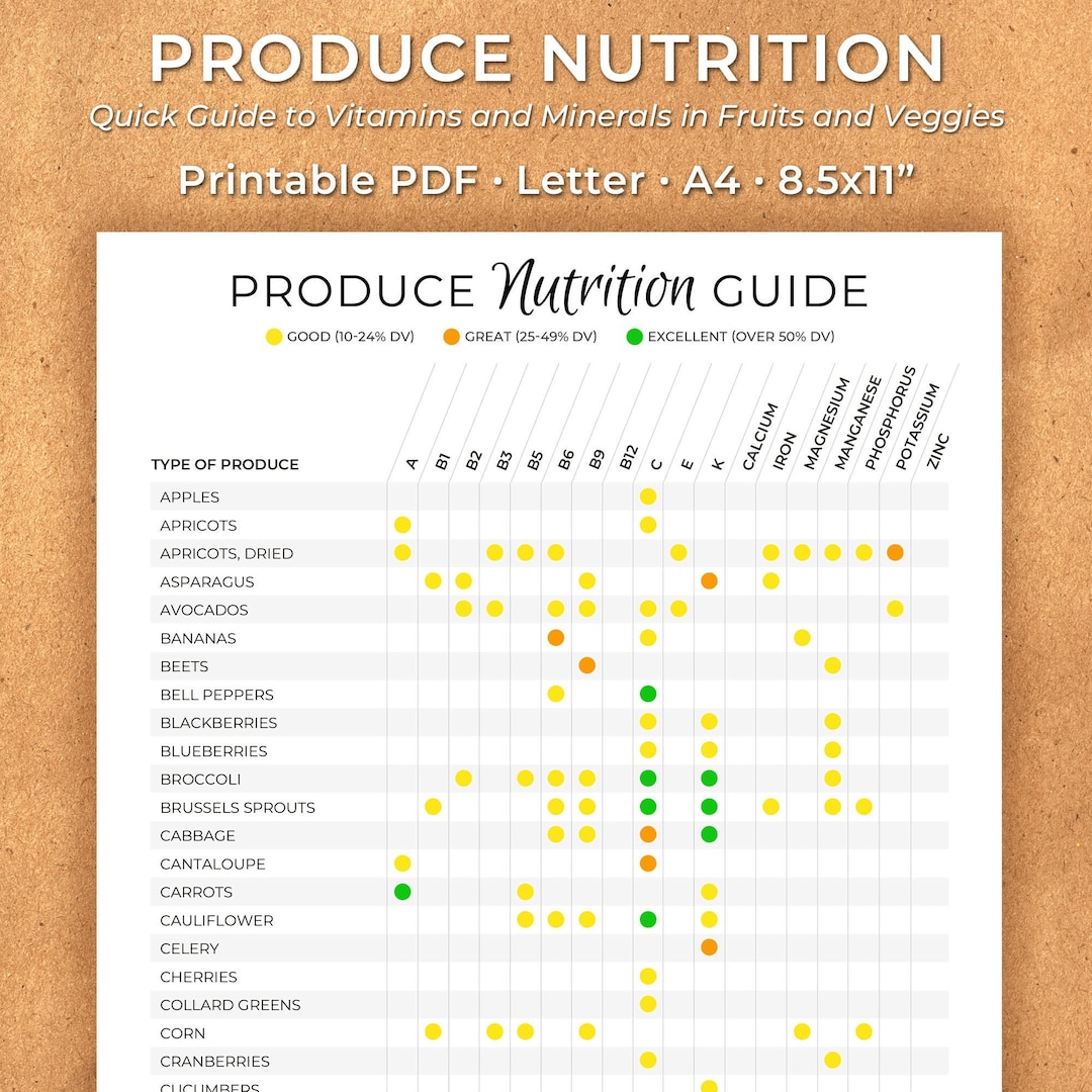 Fruit and Veggie Nutrition Chart – Vitamins and Minerals Guide ...