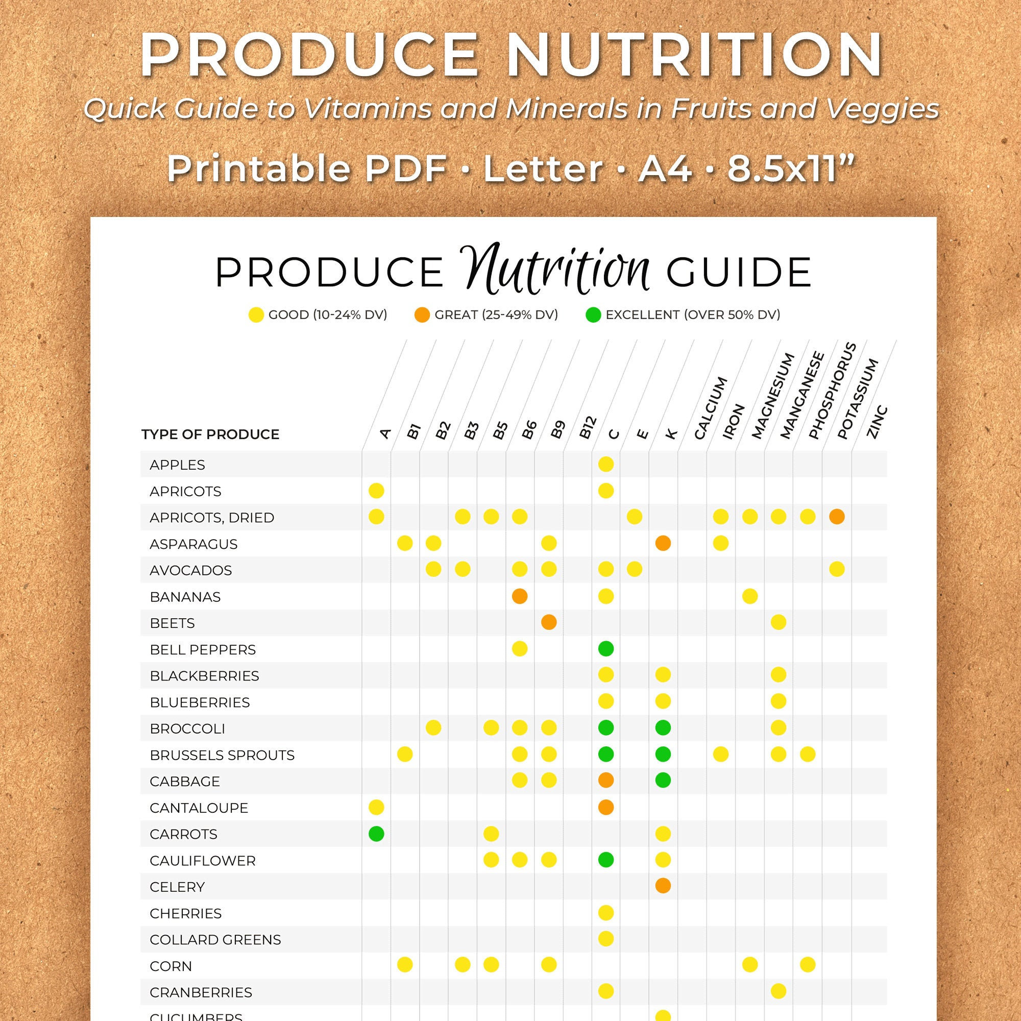 Fruit & Veggie Nutrition Chart Guide to Vitamins and - Etsy