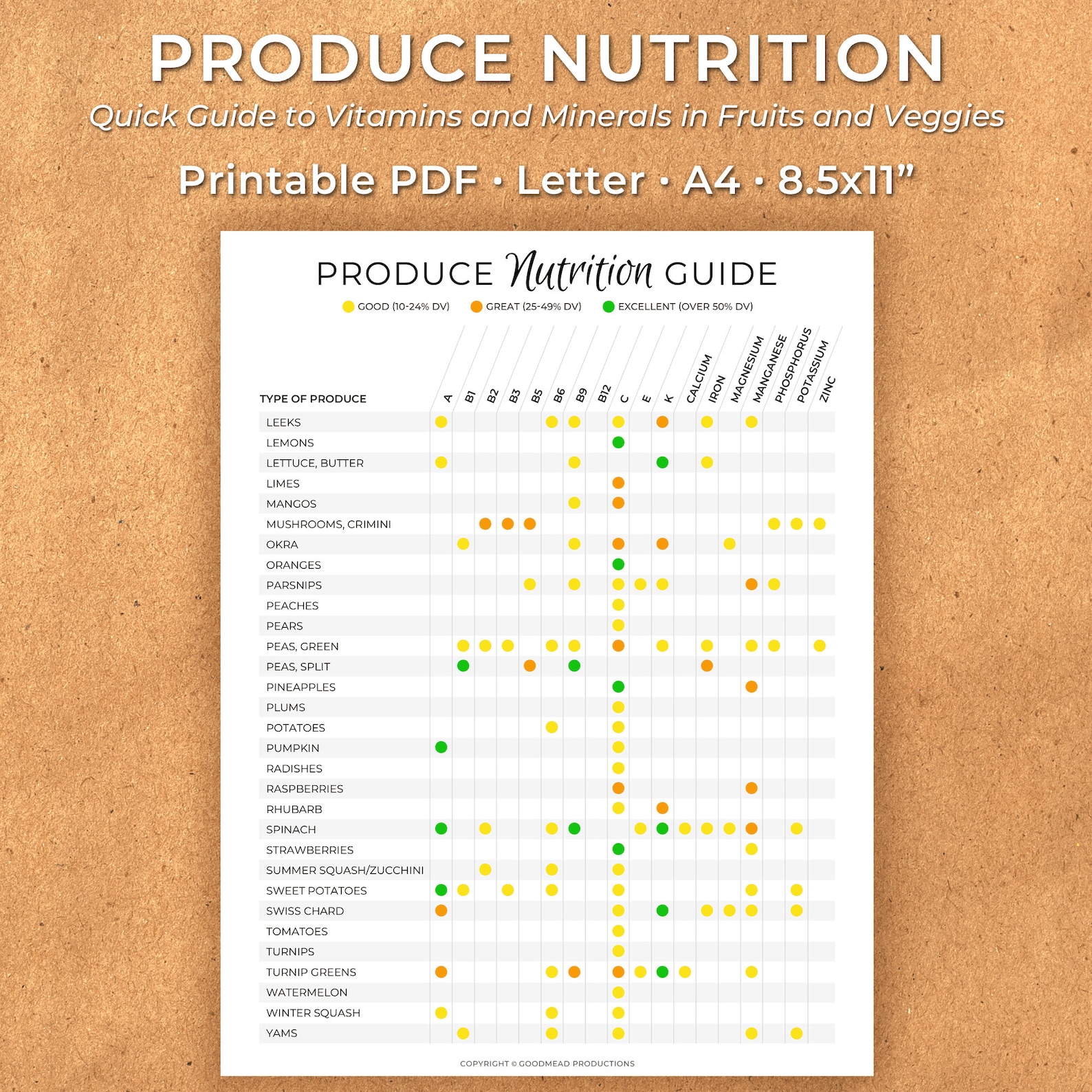 VEGETABLES NUTRITION CHART PDF visual data 4