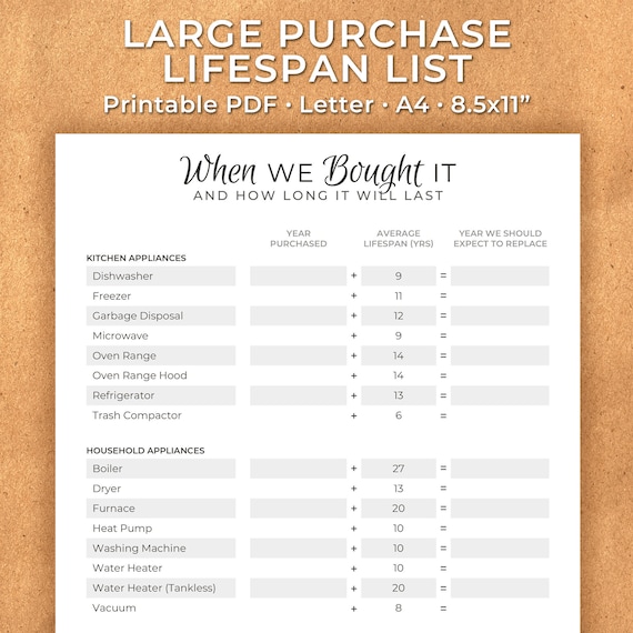 Large Purchase Planner - Household Budget - Budgeting Tool - Shopping List - Printable PDF
