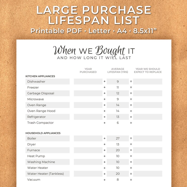 May include: A printable checklist to track the lifespan of large purchases, such as kitchen appliances and household appliances. The checklist includes columns for the year purchased, average lifespan in years, and the year to expect replacement.