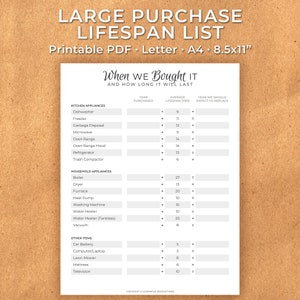 May include: A printable checklist to track the lifespan of large purchases. The checklist is divided into three categories: Kitchen Appliances, Household Appliances, and Other Items. Each category lists common items with their average lifespan in years. The checklist includes columns for the year purchased and the year the item should be replaced.