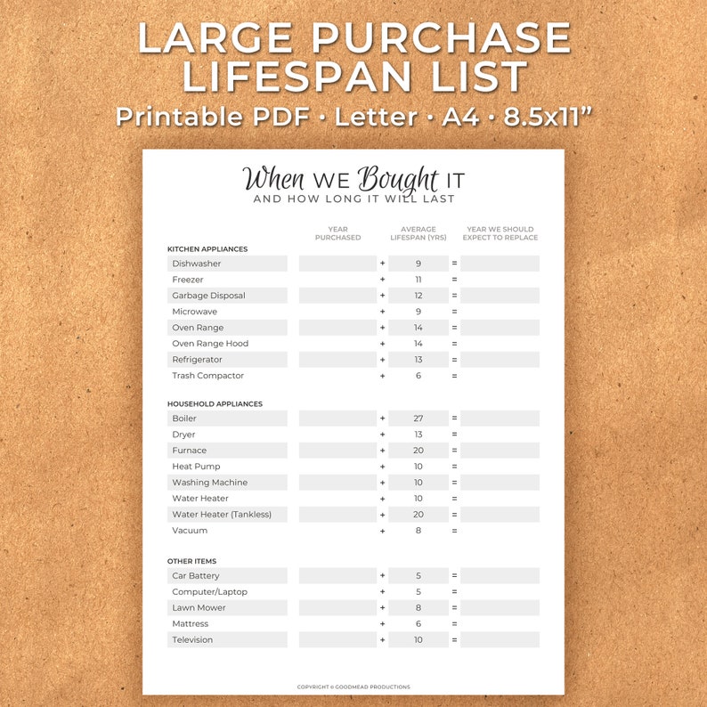 May include: A printable checklist to track the lifespan of large purchases. The checklist is divided into three categories: Kitchen Appliances, Household Appliances, and Other Items. Each category lists common items with their average lifespan in years. The checklist includes columns for the year purchased and the year the item should be replaced.