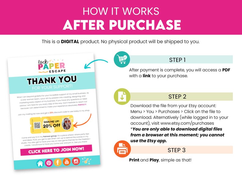 May include: A pink and white graphic with the text "HOW IT WORKS AFTER PURCHASE". It details the steps to download a digital product after purchase, including accessing a PDF and downloading from Etsy.