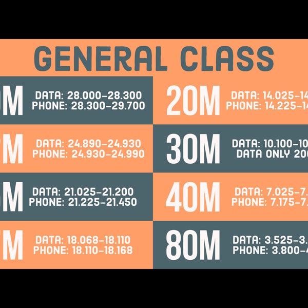 Ham Radio General Class band plan sticker