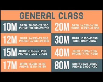 Ham Radio General Class band plan sticker