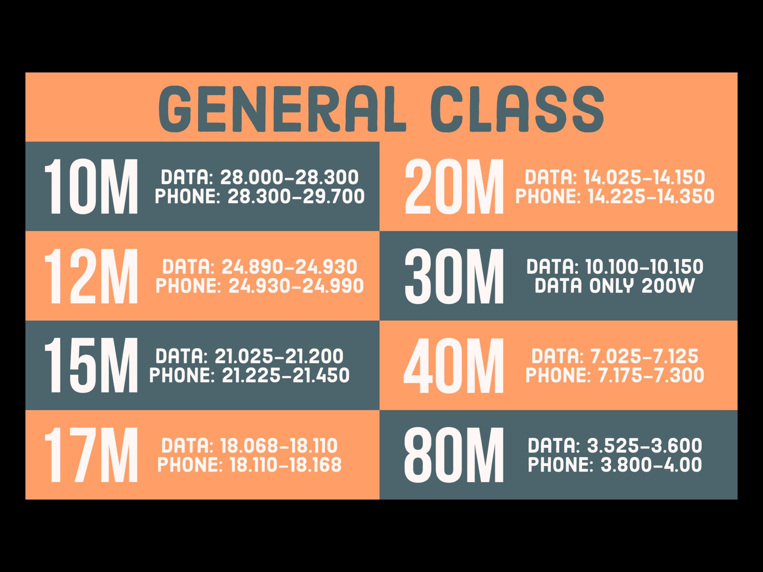 Ham Radio General Class band plan sticker