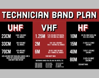 Ham Radio Technician Class band plan sticker