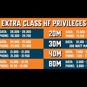 Ham Radio Extra Class band plan sticker 2x5”