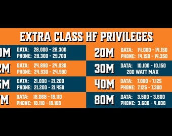 Ham Radio Extra Class band plan sticker 2x5”
