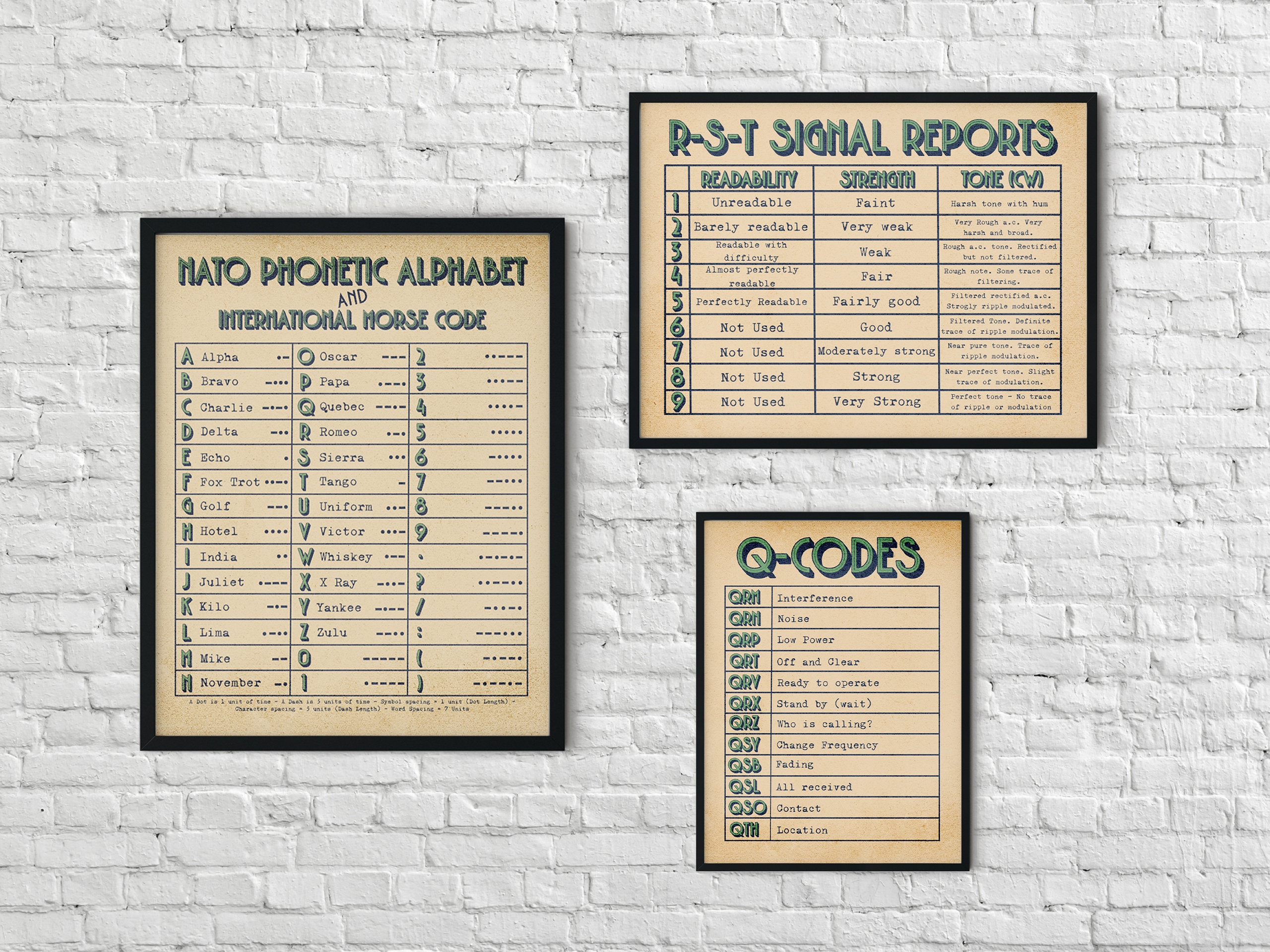 Ham Radio Reference Art (digital Download) Common Frame Sizes - Etsy