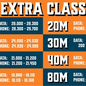Ham Radio Extra Class band plan sticker