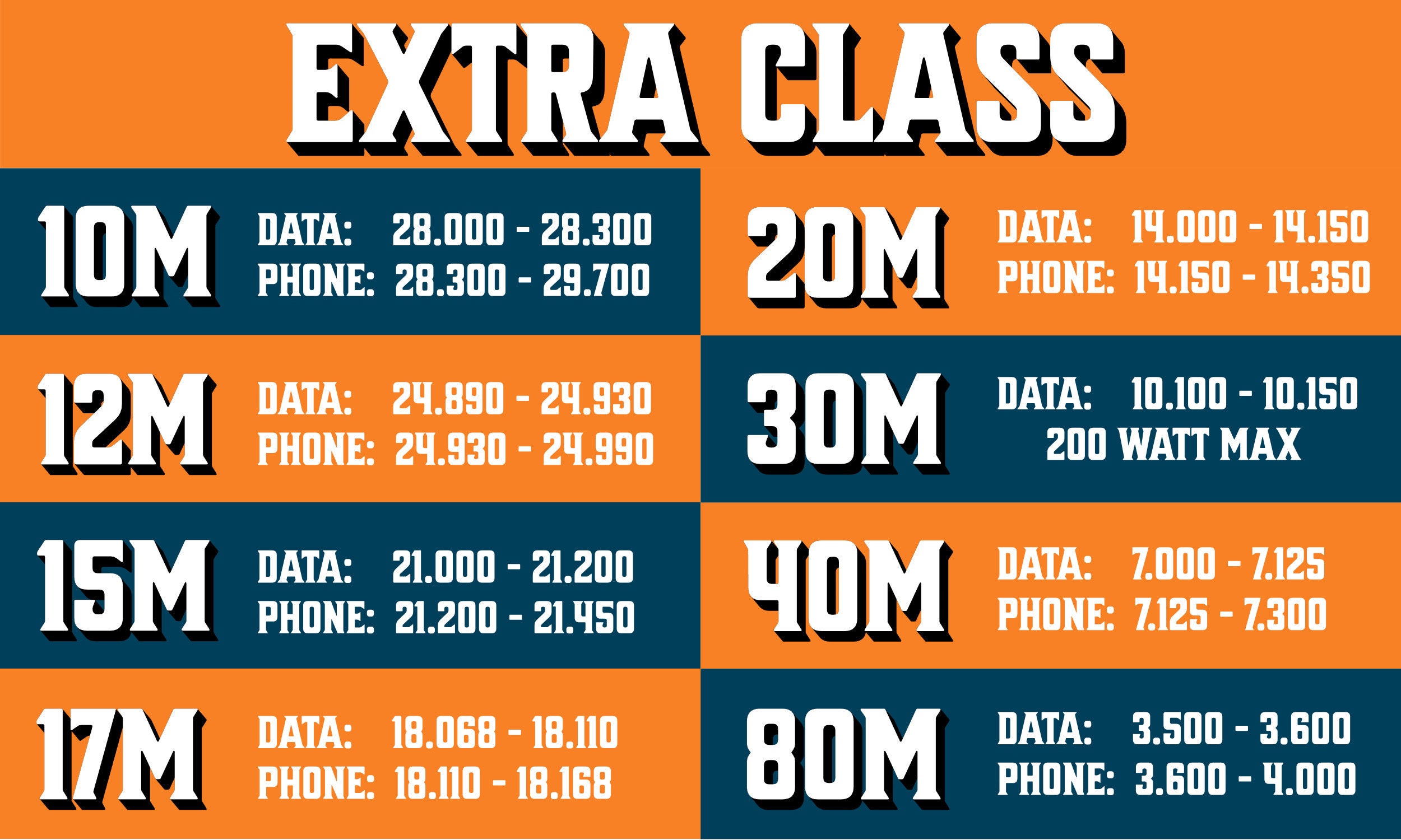 amateur extra class call sign prefixes