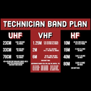 Ham Radio Technician Band Plan / Privileges Reference Card Download