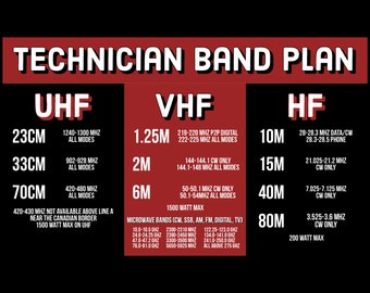 Ham Radio Technician Band Plan / Privileges Reference Card Download