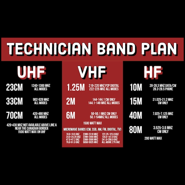 Ham Radio Technician Band Plan / Privileges Reference Card Download