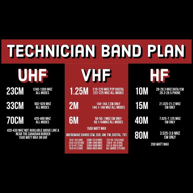Ham Radio Technician Band Plan / Privileges Reference Card Download Etsy