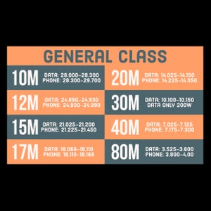 Ham Radio - General Class - Band Plan Reference Card (Digital Download)