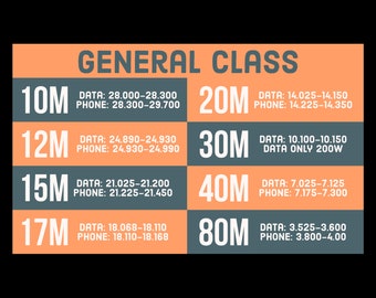 Ham Radio - General Class - Band Plan Reference Card (Digital Download)