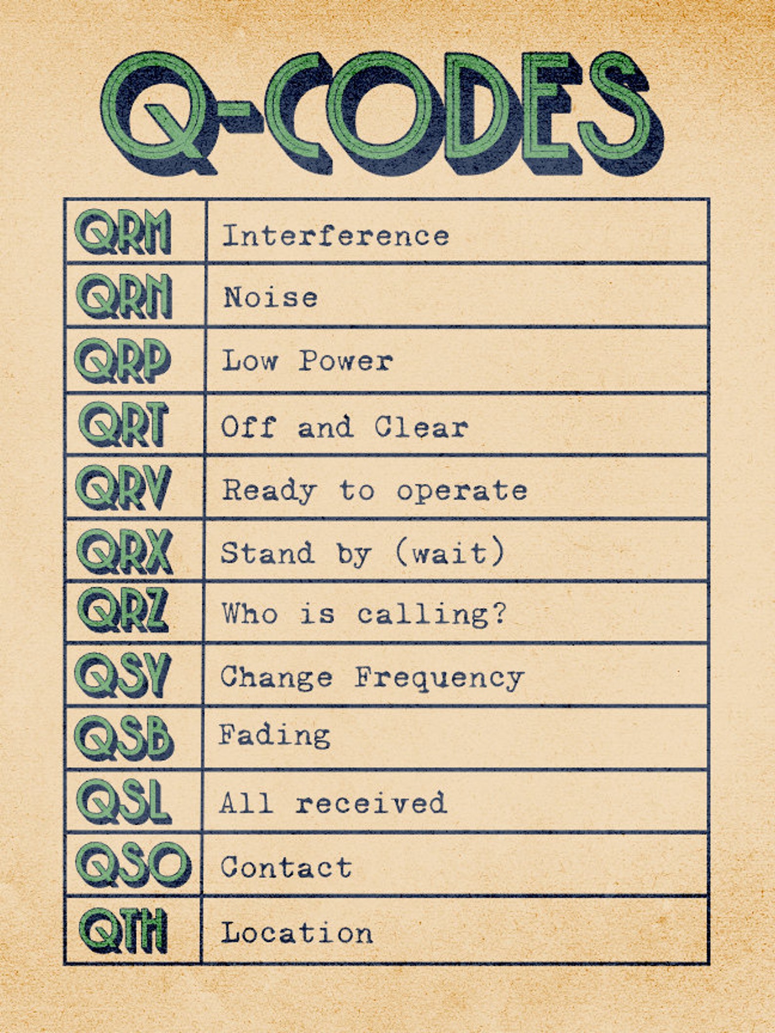 Ham Radio Reference Art (digital Download) Common Frame Sizes - Etsy