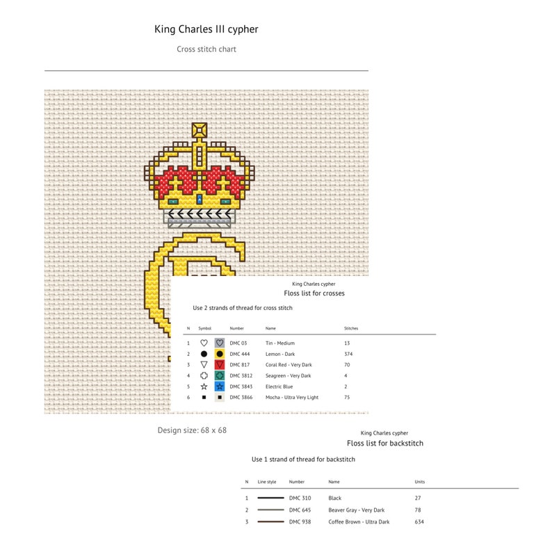 King Charles III Cross Stitch Pattern Cross Stitch Chart Etsy