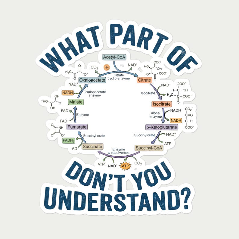 May include: A sticker featuring the Krebs cycle biochemical pathway in the center with colorful labels for molecules like Citrate, Malate, and Fumarate. The text WHAT PART OF DON'T YOU UNDERSTAND? is printed in large blue letters above and below.