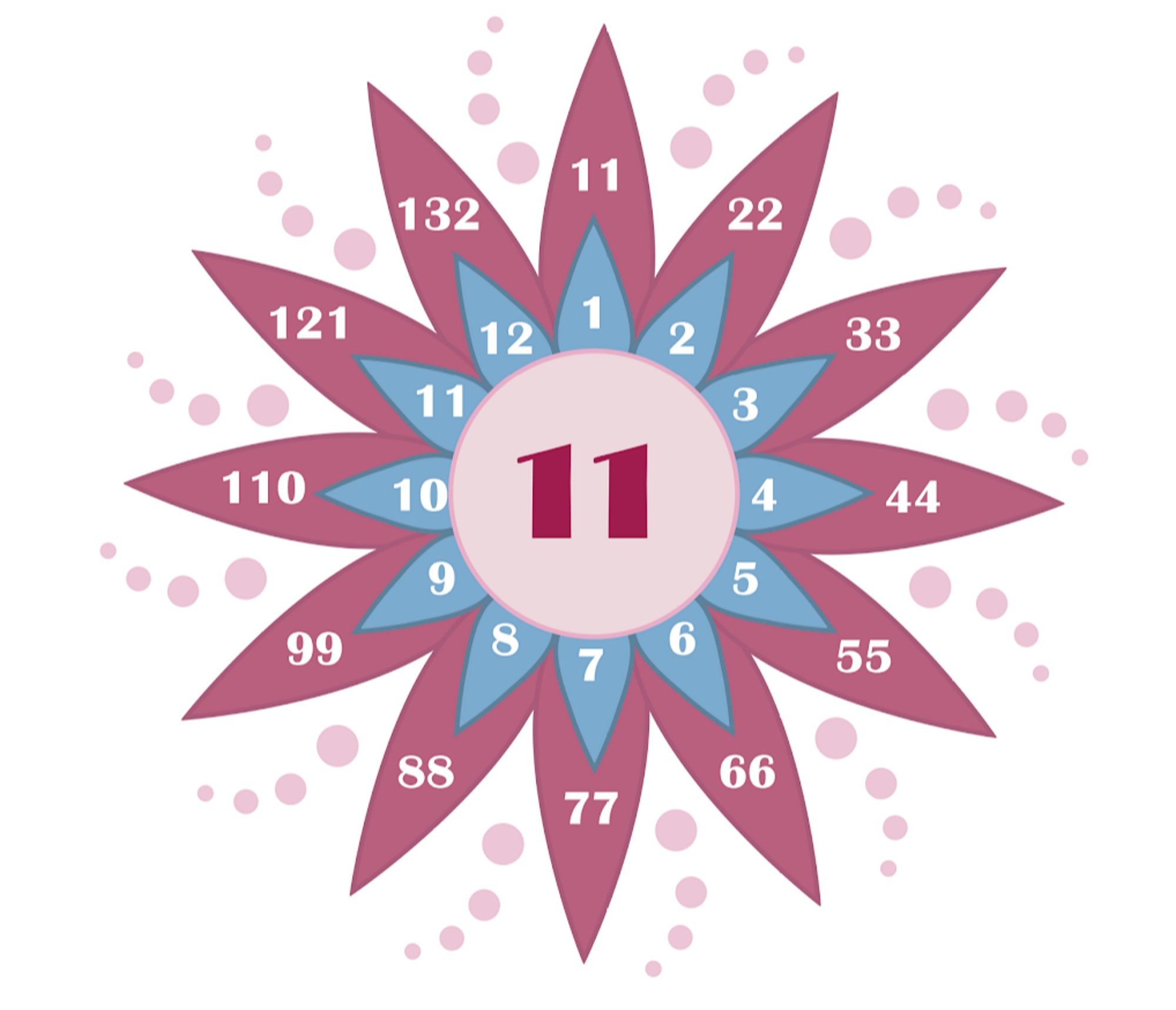Flower Multiplication Poster Printable, Times Table Chart Wall Art for Children, Instant Digital