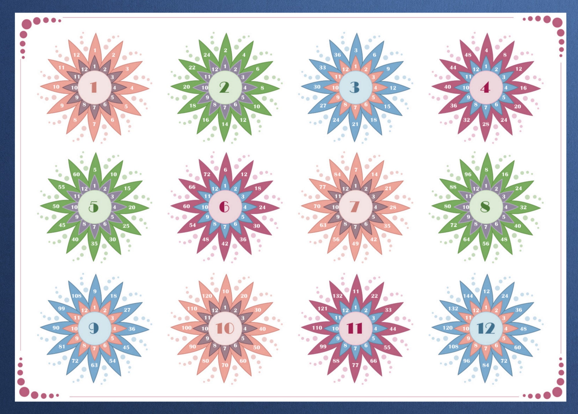 Flower Multiplication Poster Printable, Times Table Chart Wall Art for Children, Instant Digital