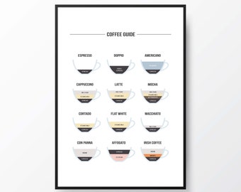 Coffee Guide Print | Coffee Print | Coffee Poster | Coffee Wall Art | Coffee Gifts | Coffee Lovers Gift | Kitchen Art | Kitchen Poster